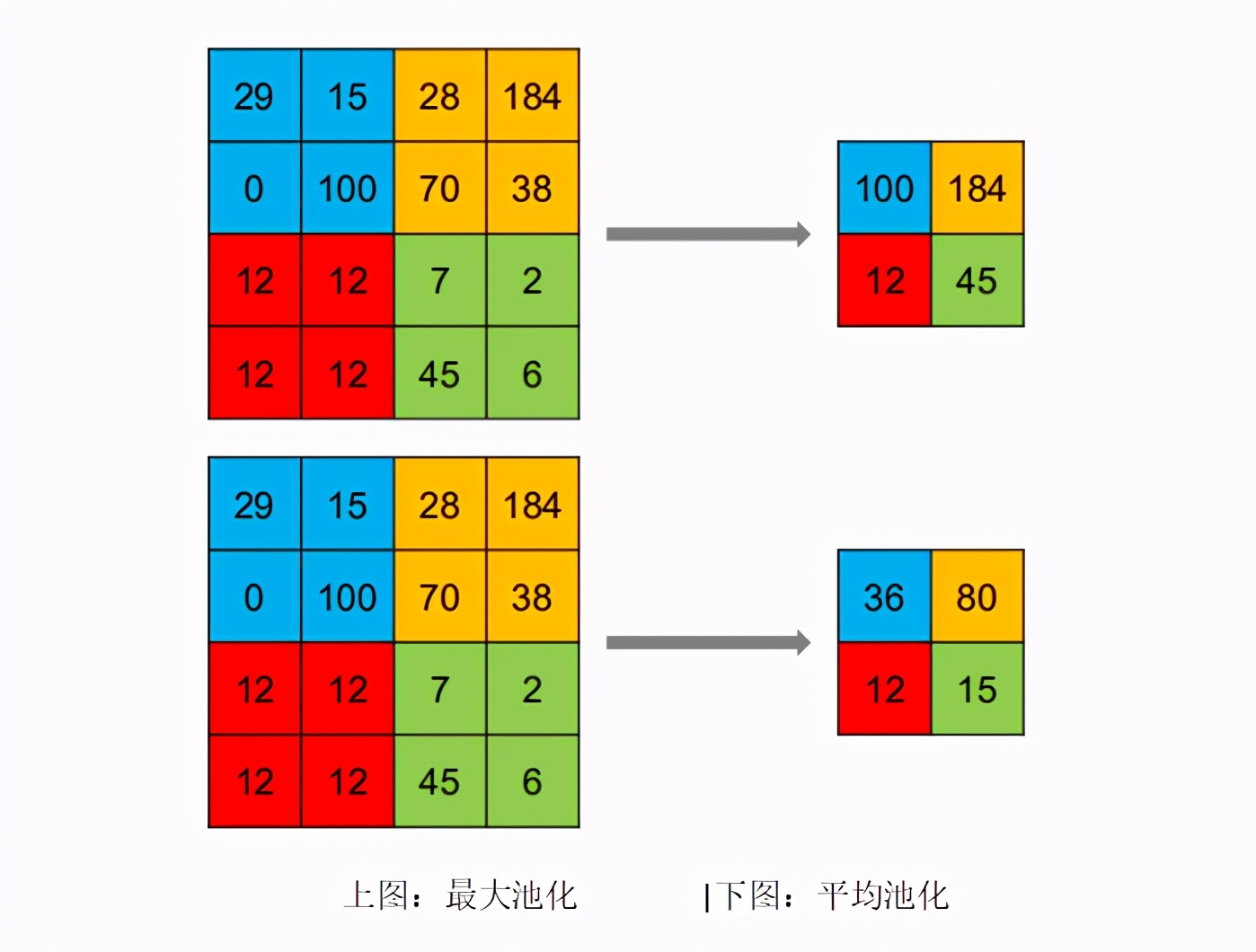 娣卞害绁炵粡缃戠粶cnn,澶氬眰绁炵粡缃戠粶cnn