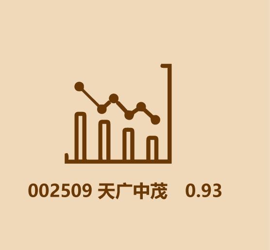 你知道多少个几毛钱的股票