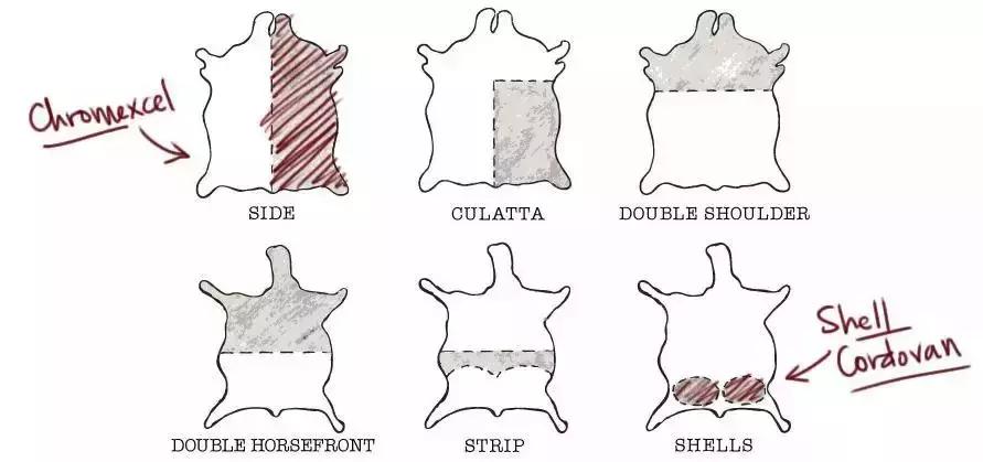 alden的鞋耐穿吗,alden最经典的鞋型