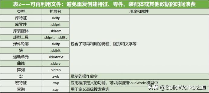 solidworks支持系统,solidworks支持多核