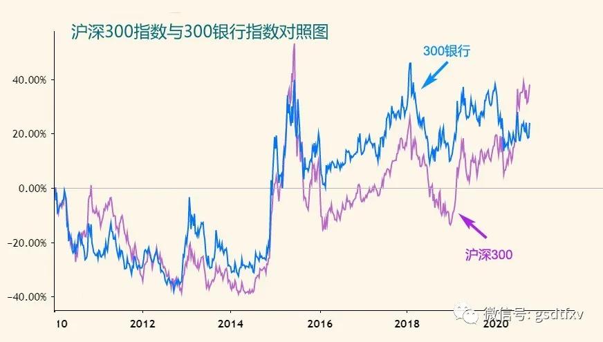 欧美银行股50年走势,未来十年银行股走势