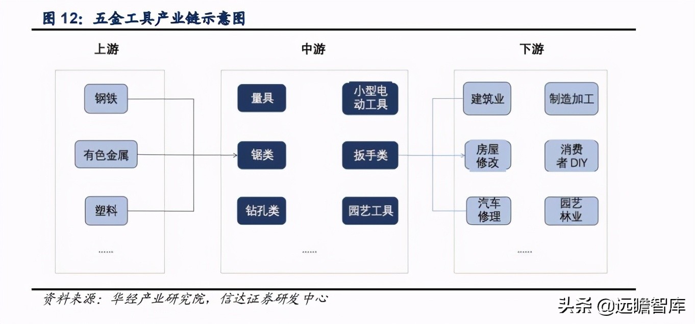 五金工具出口发展趋势,中国五金工具主产区