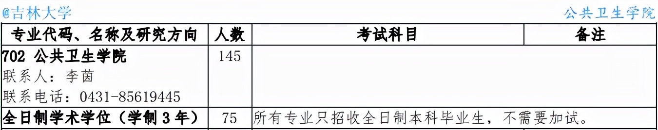 医学生考研好考的985211学校,考研最好考的985医学院