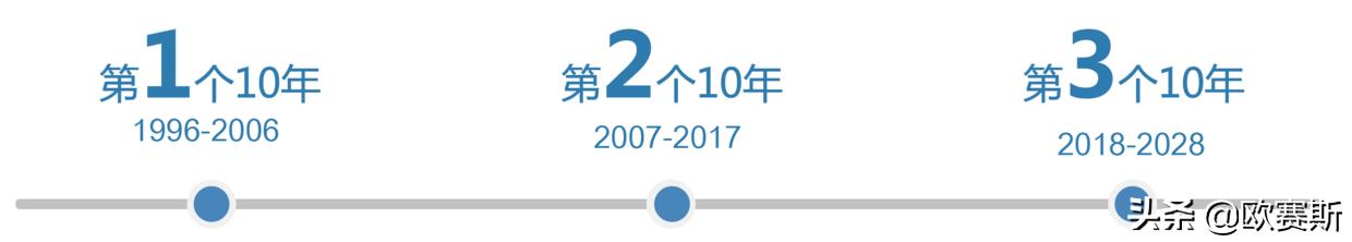 欧赛斯品牌全案案例分享,欧赛媤品牌全案定位