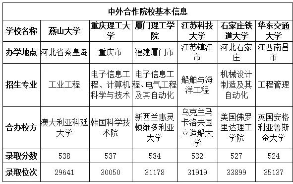 中外合作办学专业辽宁录取分数线,江苏理科520分中外合作办学
