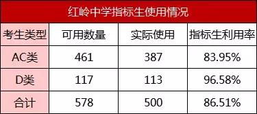 深圳市奋达四大名校,深圳四大最好中学排名