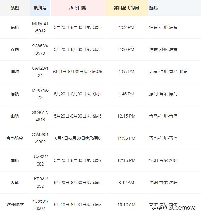 8月份回国转机机票便宜,现在回国只能直飞不能转机吗