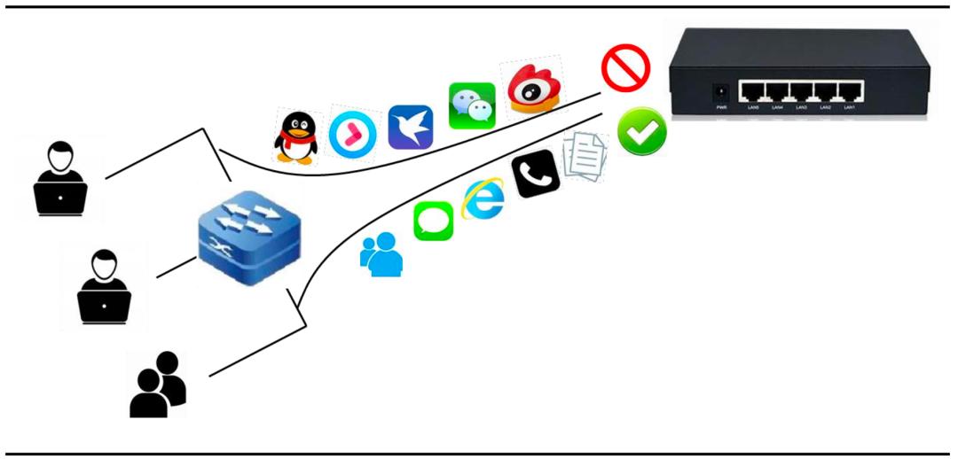网络安全行业主要特点及发展趋势,网络安全行业分布图