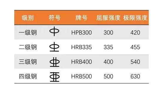 厂房钢筋绑错了补救方法,钢筋剪断的处理方法