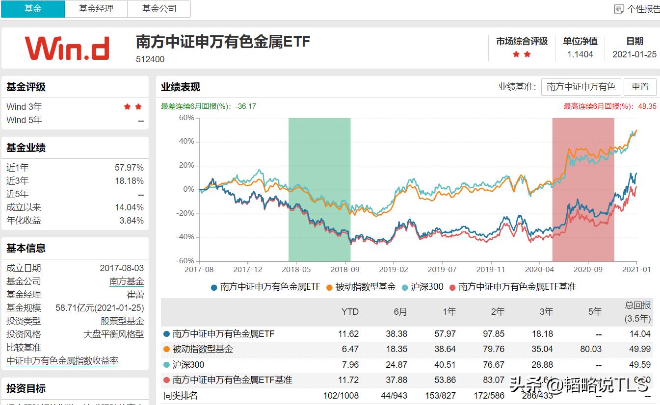 除了张坤、谢治宇,这几个ETF基金同样值得关注