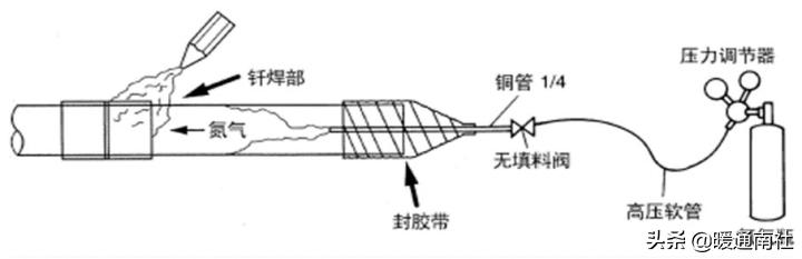 多联机空调管路施工工艺,多联机空调加氟铜管计算表
