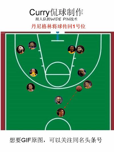 詹姆斯球队战术,詹姆斯在球队中的打法