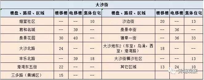 广州黄埔租房租金大概多少,广州黄埔区租房租金价目表