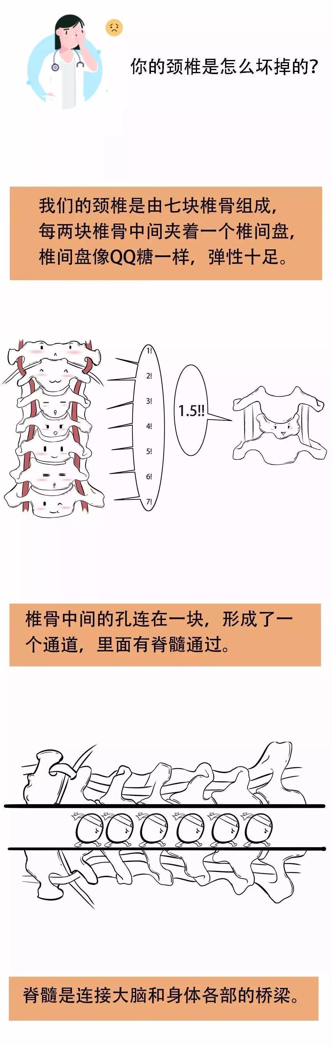 董家骨科治疗颈椎病一次多少钱,董家骨科治颈椎靠谱么