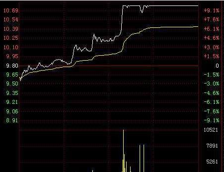 最好的短线做t方法,短线王十大绝招
