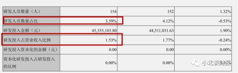 手把手教企业年报,手把手教你读季报