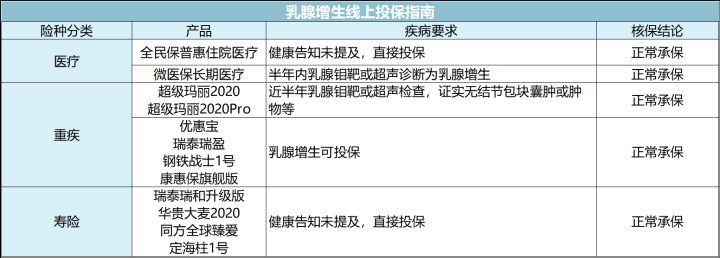 女人最该买的三种保险,女性买保险最好买什么保险