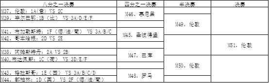 欧洲杯第二阶段购票,2021欧洲杯如何购票