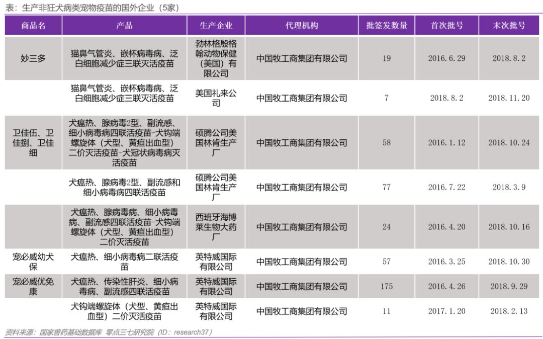 宠物疫苗研究,宠物疫苗业前景怎么样