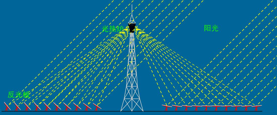 电厂各种设备视频大全,垃圾电厂主要设备及工作原理