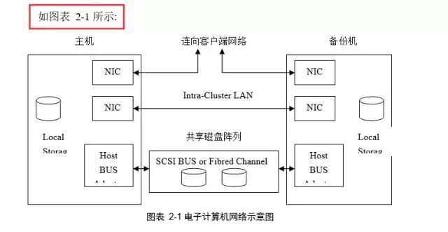 word常见问题解决方法,word常见难题大全