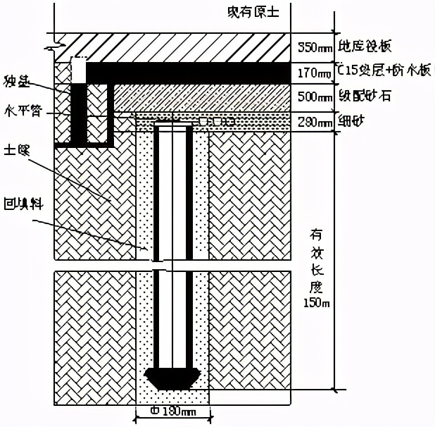 深基坑地埋管施工技术及对基础稳定性影响分析