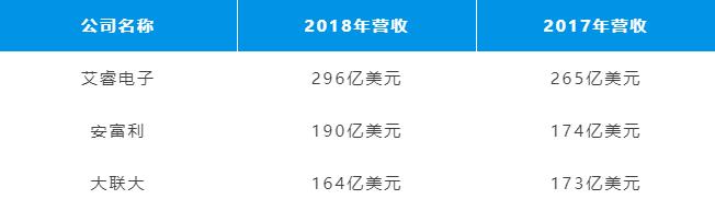 2019年国内元器件分销商排名,2018元器件分销商top50