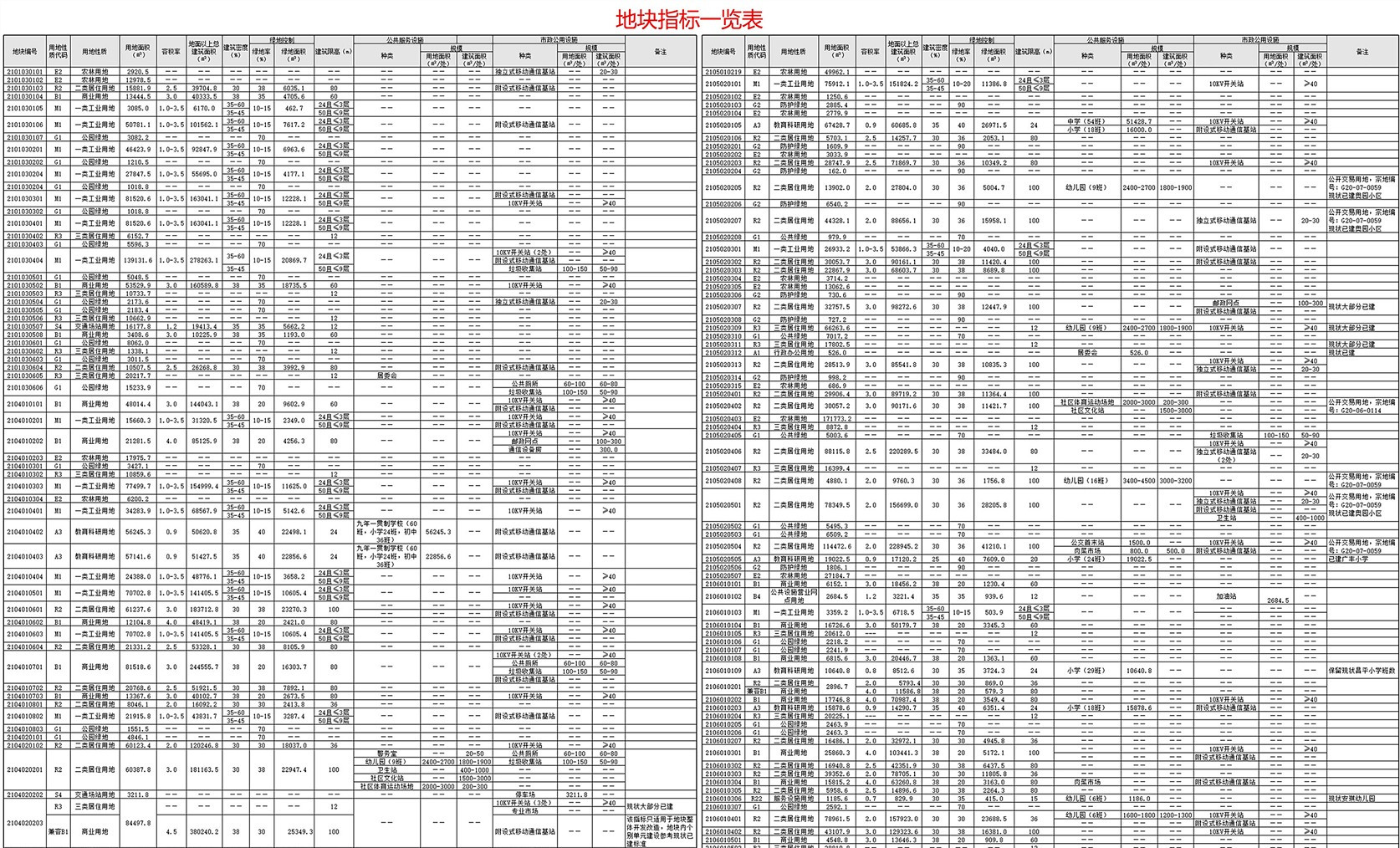 中山市西区沙朗规划图最新,中山沙朗控规图