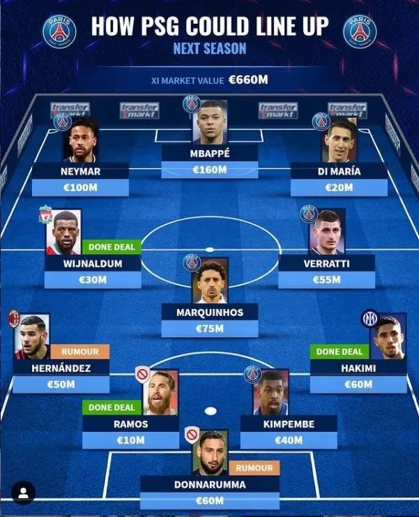 大巴黎圣日耳曼新赛季打法,下赛季大巴黎阵容