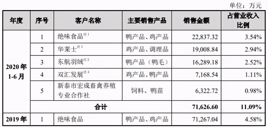 邳州市新河镇益客食品有限公司,益客食品2022年一季度业绩