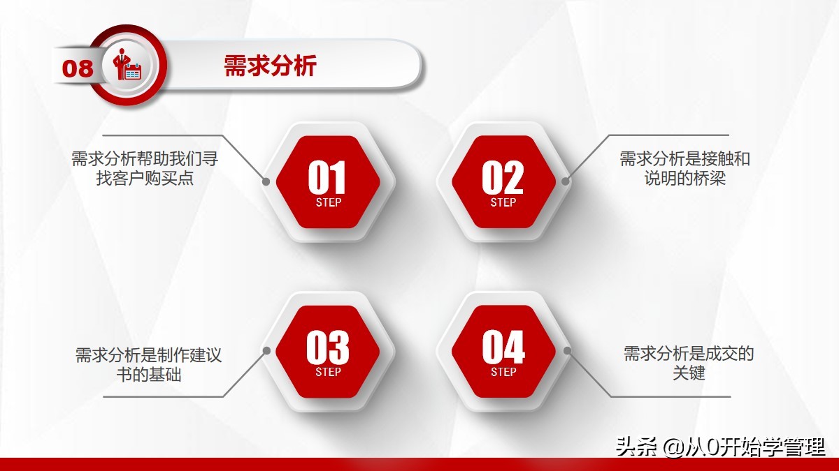 营销技巧培训课程ppt,营销技巧和营销方法培训课件ppt