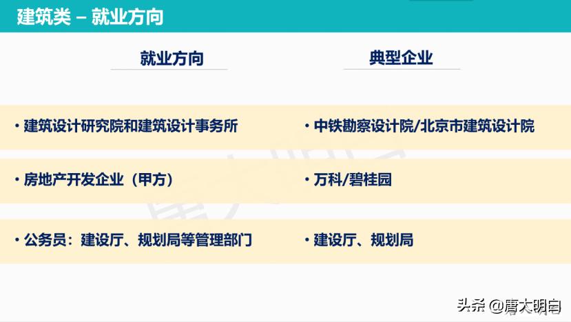 高考志愿建筑类专业有哪些,高考建筑系专业