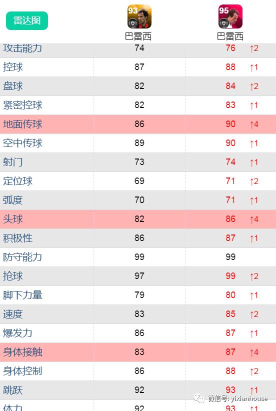 国际米兰最强十大后卫,国际服ac米兰传奇中后卫19号