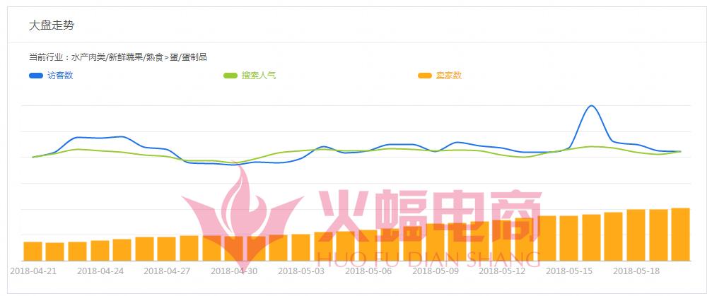 新手店铺怎么快速涨粉,实体店怎样涨粉快最有效