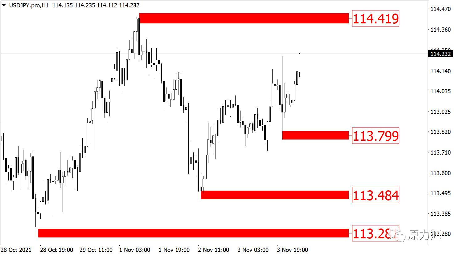 2021.9.29黄金外汇分析,11.20外汇黄金最新行情预测
