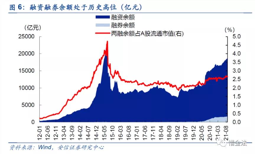 连续突破万亿成交量后市怎么看,连续48个交易日成交量超万亿