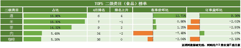 返利网发布4月网购洞察报告：旅游回暖，湖北重回前十