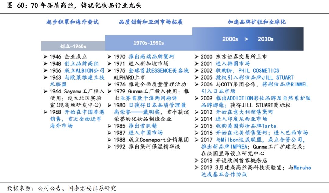 日本近二十年化妆品市场,日本化妆品市场现状怎么样