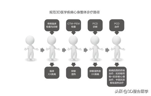 重磅连载——《3D医学》第四期
