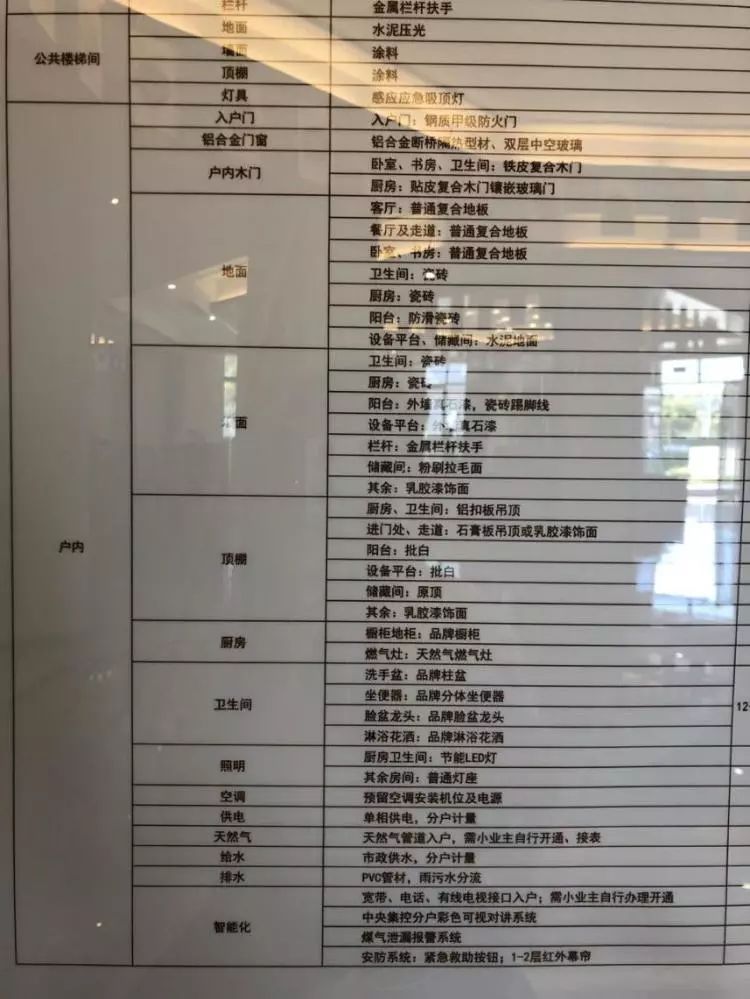 环沪均价8800精装新房,环沪单价不到一万的楼盘