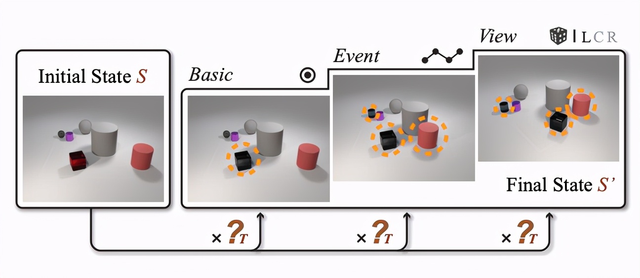 CVPR2021最新接收论文合集！22个方向100+论文汇总