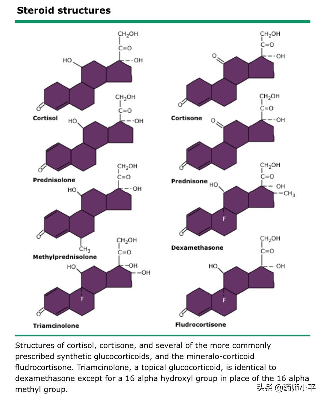 激素就一定不好吗,激素副作用多久会消退