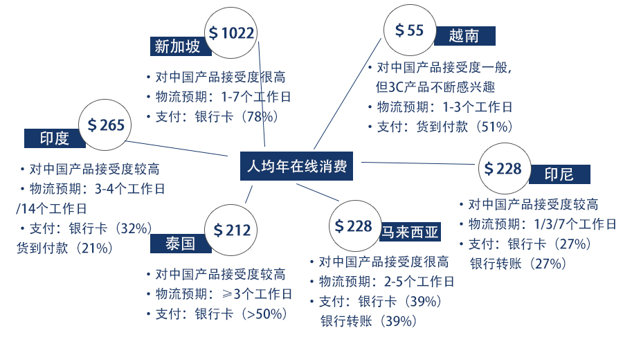 代购如何做跨境电商,做微商好还是做电商赚钱