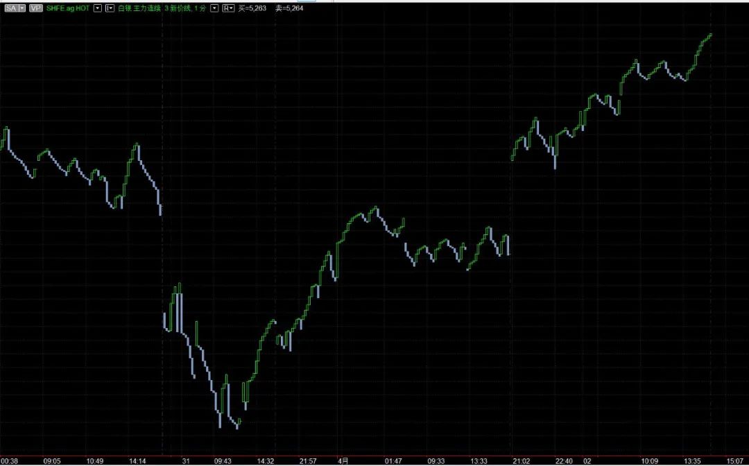 k线看图,k线看图口诀图解