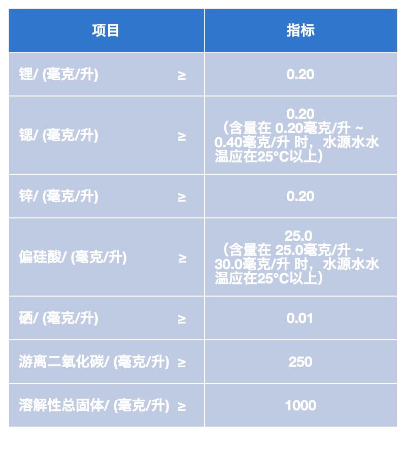 惊奇！千年汝阳杜康泉周边生长罕见的鸳鸯虾矿泉水有什么好处？