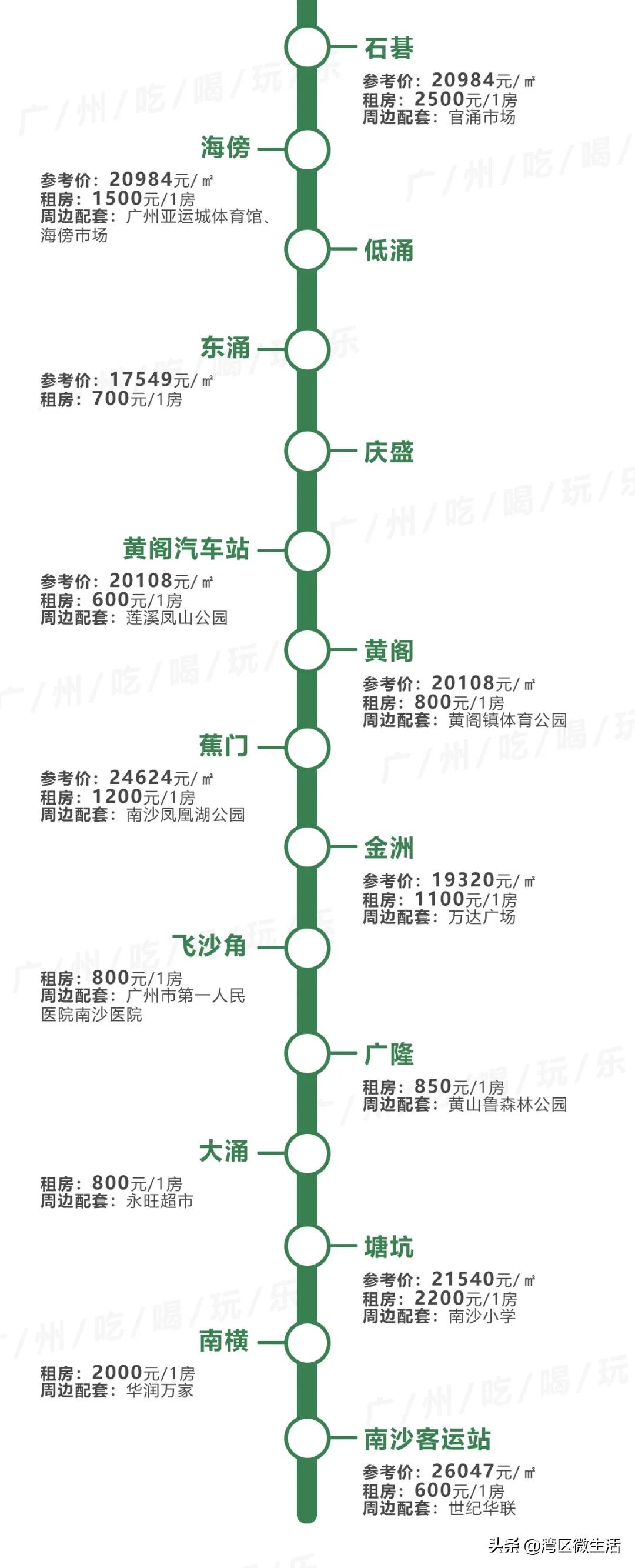 广州东圃地铁站附近租房哪里便宜,广州各地铁站租房价格明细