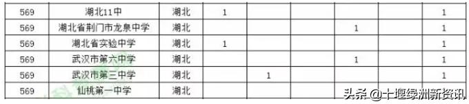湖北十堰长岭中学,湖北十堰市第一中学