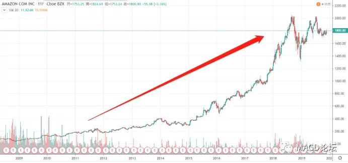 风口科技最新信息,科技产业链下一个风口