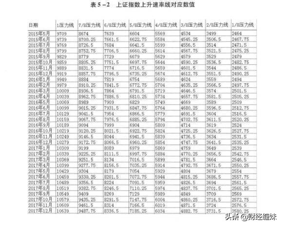 缠论背驰详细讲解,图解缠论形态学