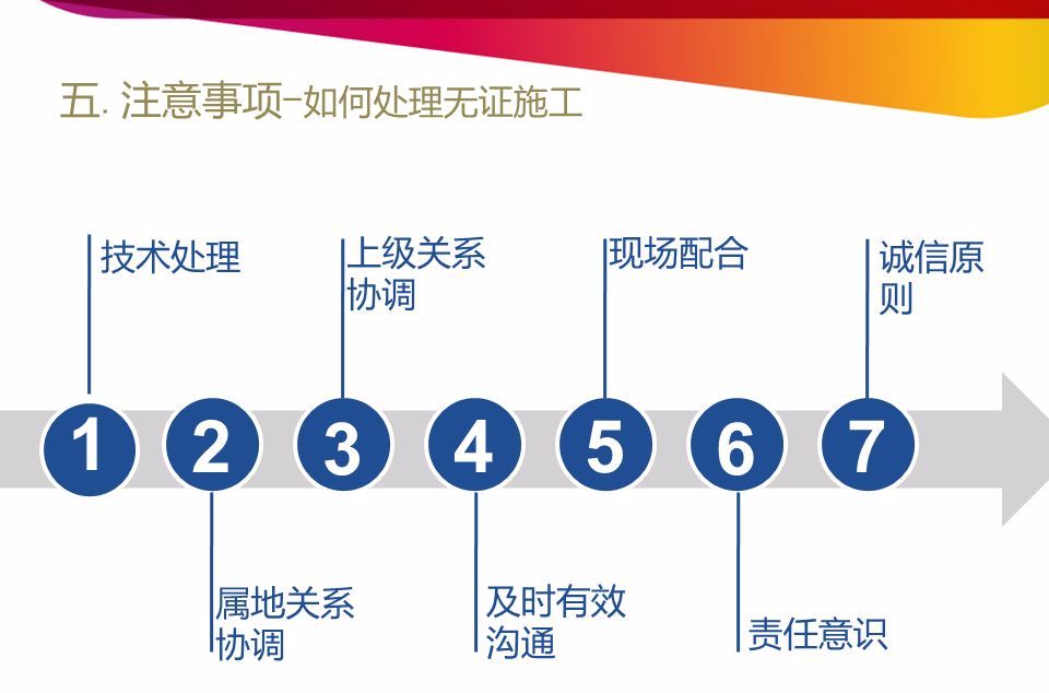 南京房地产开发报建流程,开发报建流程和技巧培训详解